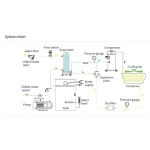 Chiller Concept - Image 2