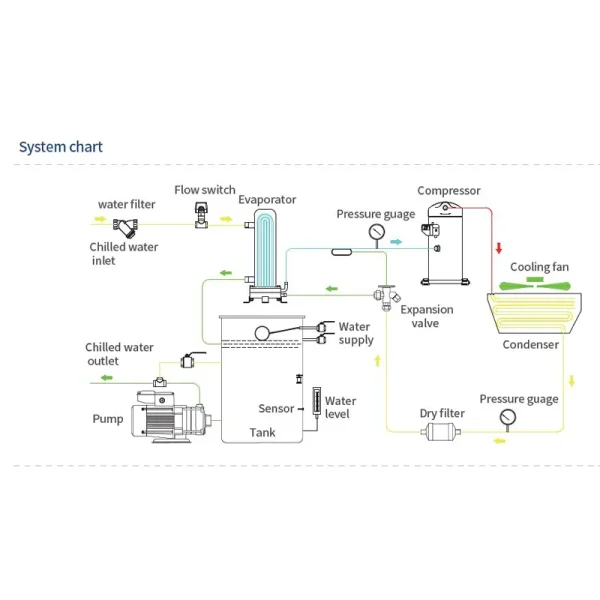 Chiller Concept - Image 2