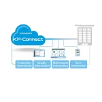 KP-Connect