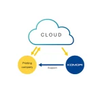 KP-Connect - Image 2