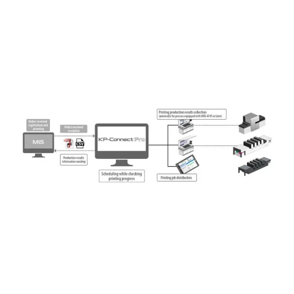 KP-Connect Pro - Image 1